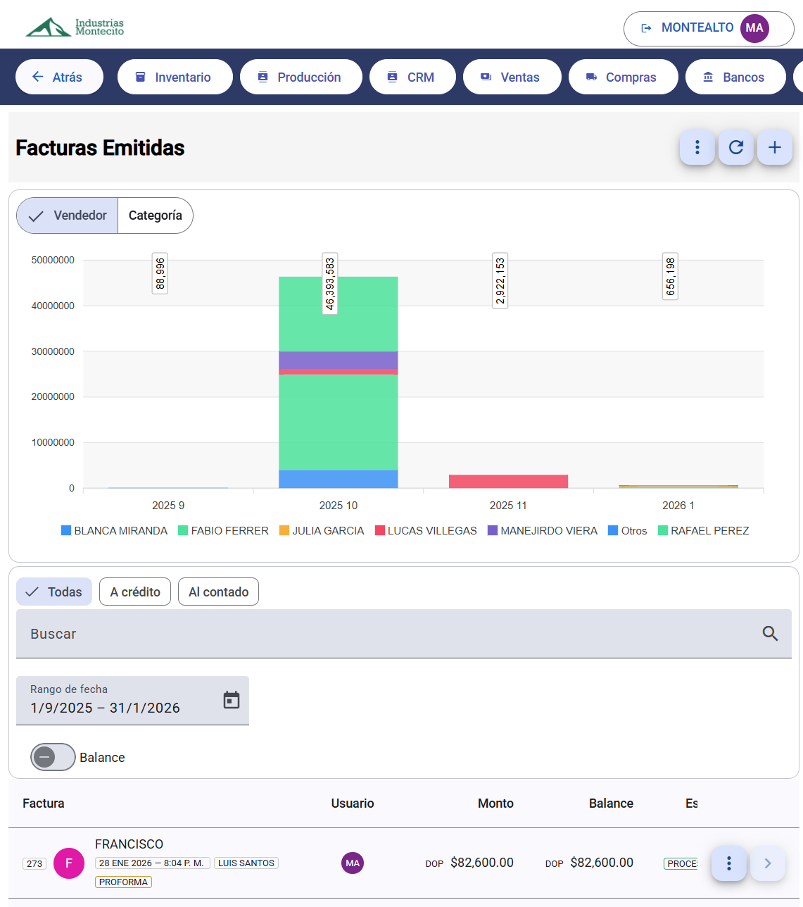 IMS Breve - Dashboard principal del software comercial